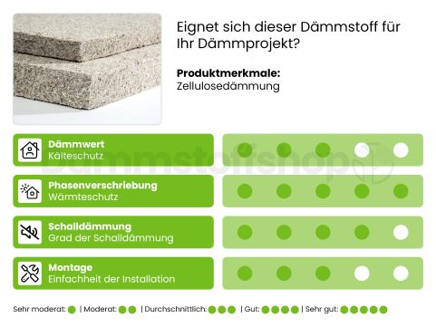 Cyclin Puur Zellulose Schalldämmung 1200x600x30mm WLS 038 (=0,72 m2)