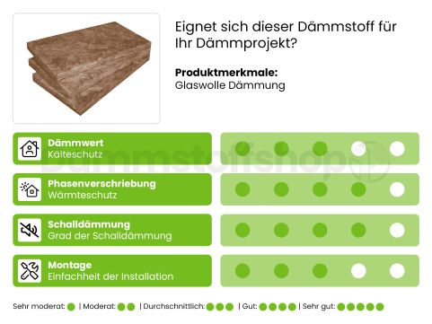 Glaswolle Acoustifit 1350x600x90mm 8pl/pack WLS 037 (=6,48 m²)