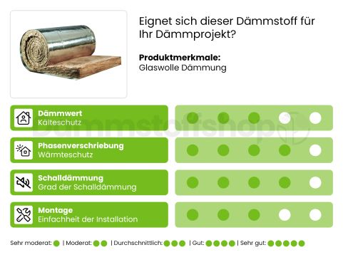 Glaswolle Alukaschiert 180mm Ursa Ursaroll 4000x600x180mm WLG 040 (=2,40 m²)
