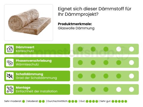 Glaswolle Naturoll 032 2700x380x140mm WLS 032 (=1,03 m²)