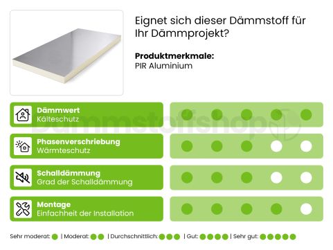 InSuS PIR Aluminium 1200x600x140mm WLS 022 4pl/pack (=2,88 m²)