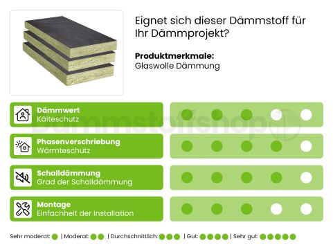 Isover Multimax 30 Ultra glaswolle 137mm dämmplatte 1200 x 800 x 137 WLG 030 (=2,88m²)