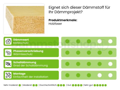 Pavaflex Holzfaserplatten 1220x575x180mm WLS 038 3pl/pack (= 2,10 m2)