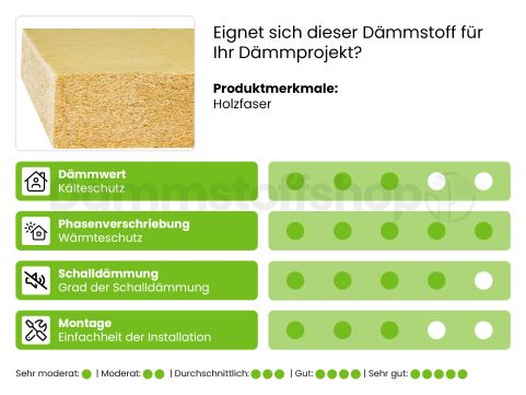 Pavatherm Standard Holzfaserplatte 1100x600x80mm WLS 038 (= 0,66 m2)