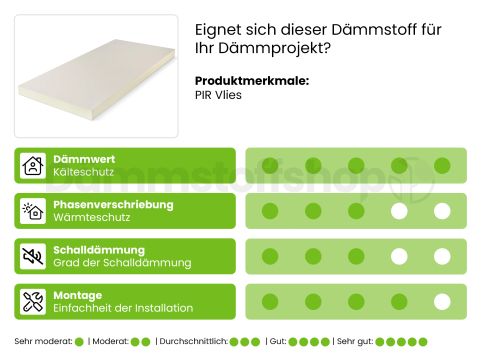 PIR Vlies 1200x600x20mm WLS 027 23pl/pack (=16,56 m²)