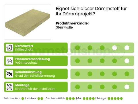 RockSono Base 1200x600x45mm WLS 037 10pl/pack (=7,20 m2)