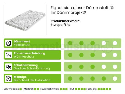 Styroporplatte EPS 150 2000x1200x130mm WLS 034 (=2,4 m²)
