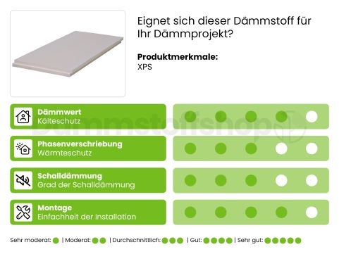 XPS Sockelplatte mit Falz 1250x300x100mm+8mm anthrazit